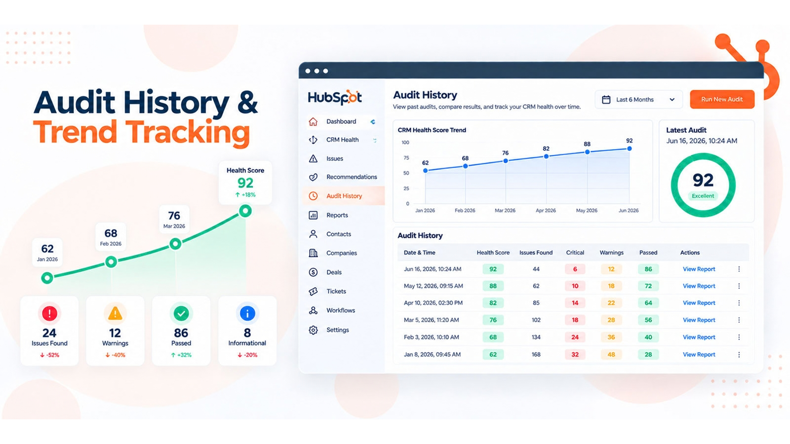Audit History & Trend Tracking