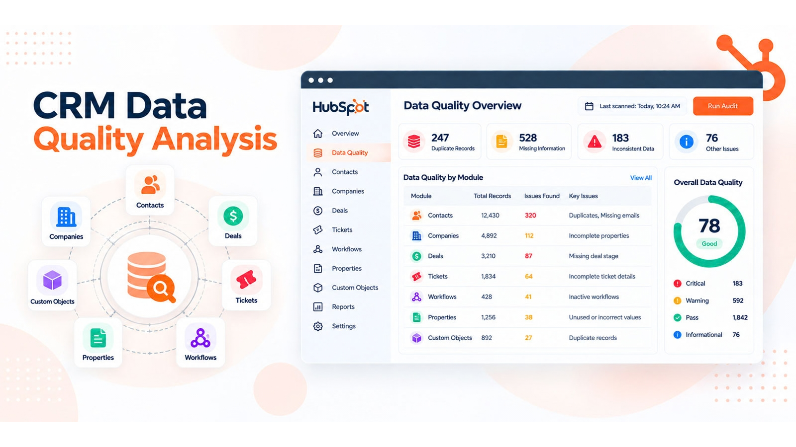 CRM Data Quality Analysis
